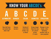 Know your ABCDE's